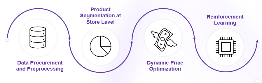 Data processing pipeline
