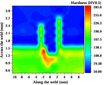 Hardness distributions in weld cross-section