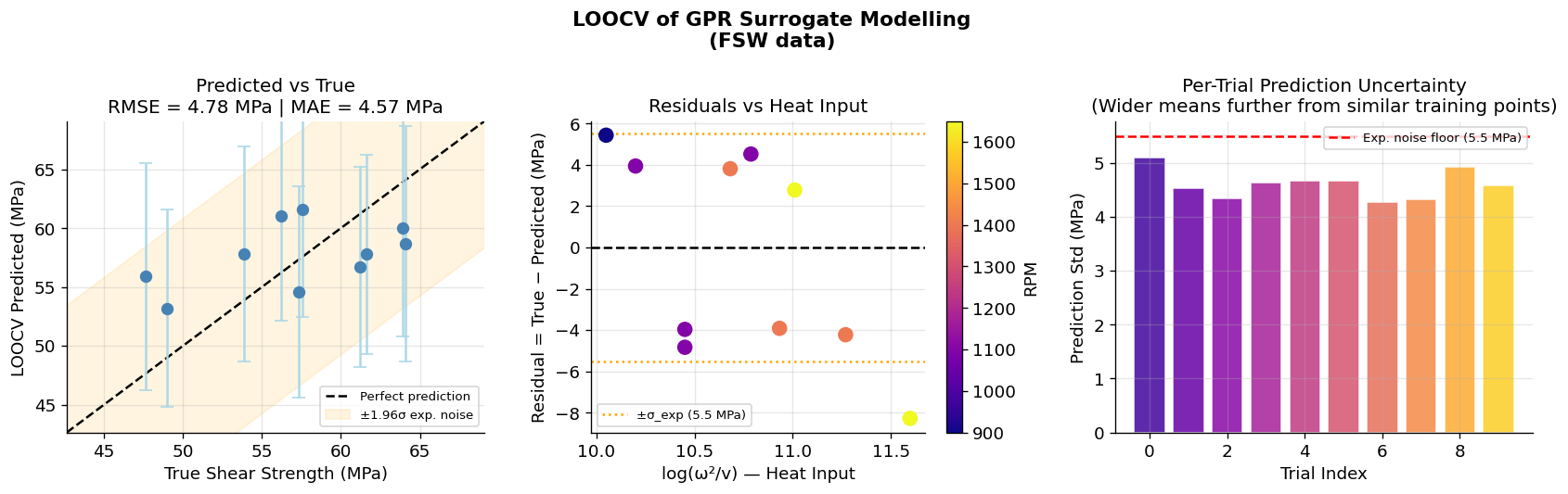 gpr suggroage modeeling