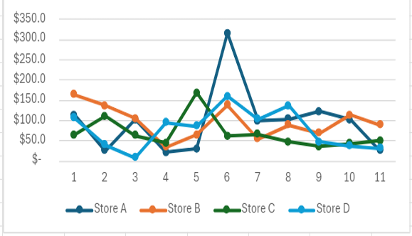 Analytics output